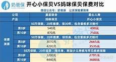 妈咪宝贝适合买终身吗