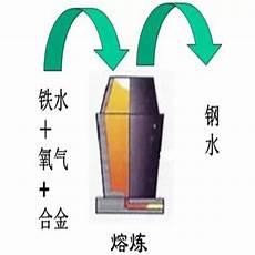 真空自耗与电渣重熔区别