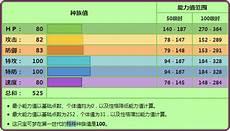 超级巨化妙蛙花