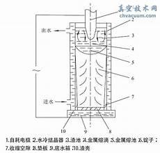 电渣重熔技术什么时候出现